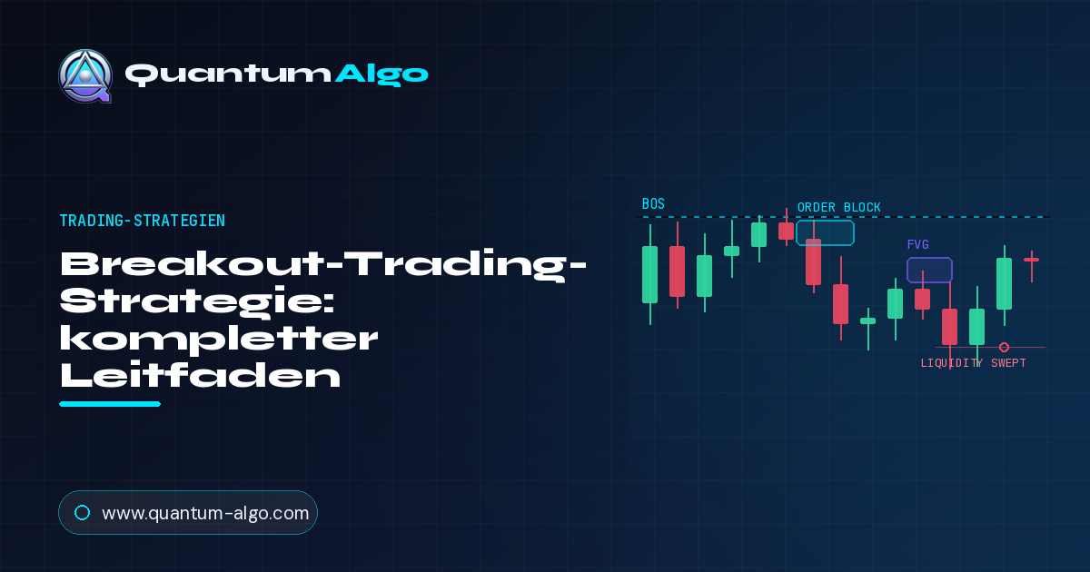 Breakout-Trading