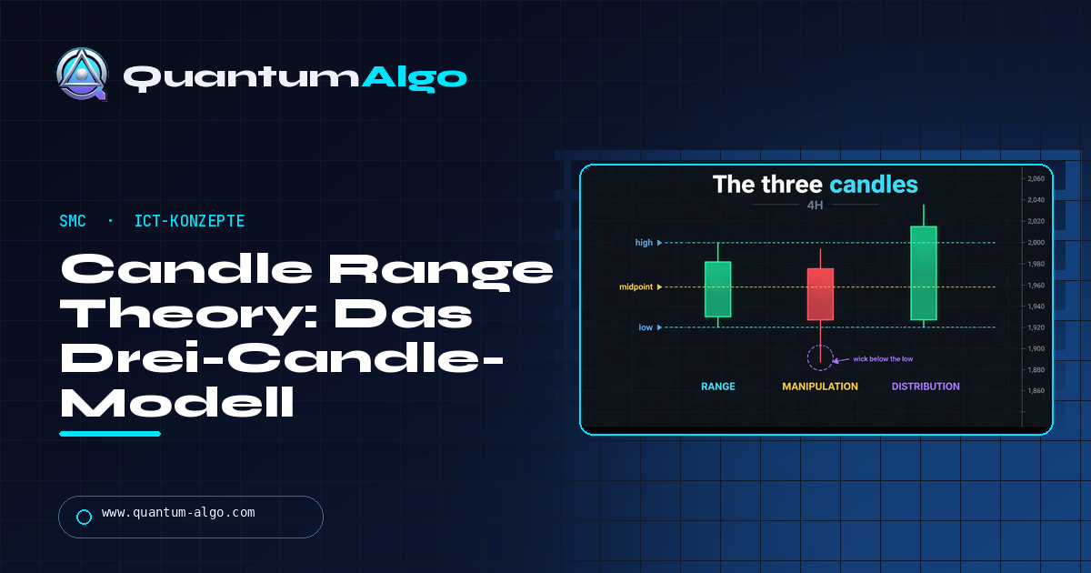 Candle Range Theory (CRT): Das Drei-Candle-Modell, richtig getradet — Quantum Algo Guide