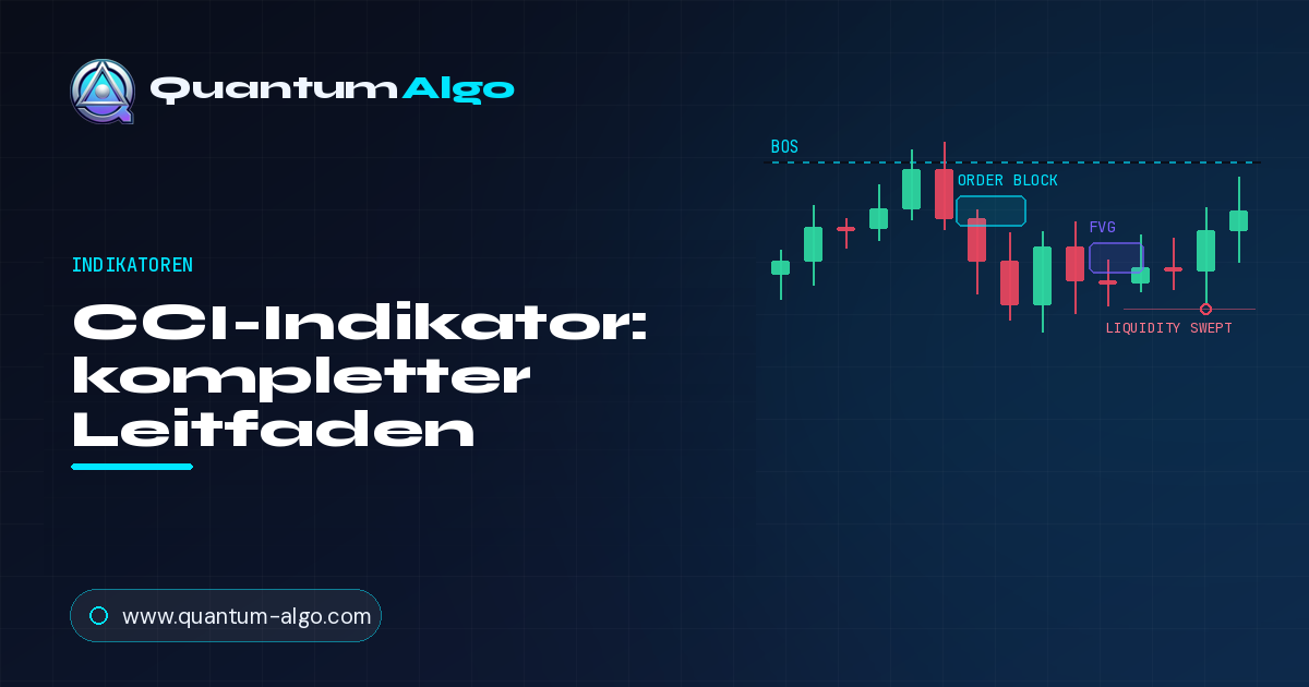 CCI-Indikator