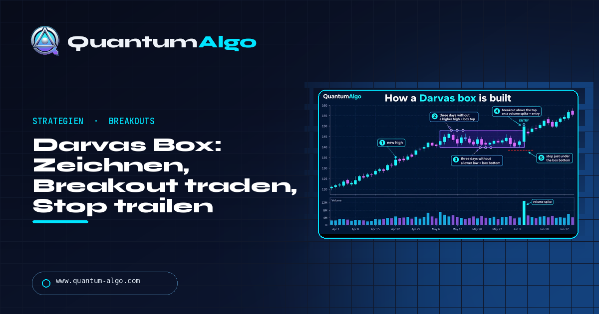 Darvas Box: Wie du sie zeichnest, den Breakout tradest und den Stop trailst — Quantum Algo Leitfaden