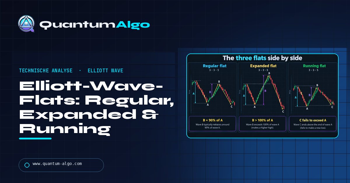 Elliott-Wave-Flat-Korrekturen: Regular, Expanded und Running Flats, und wie du sie von einem Zigzag unterscheidest — Quantum Algo Leitfaden
