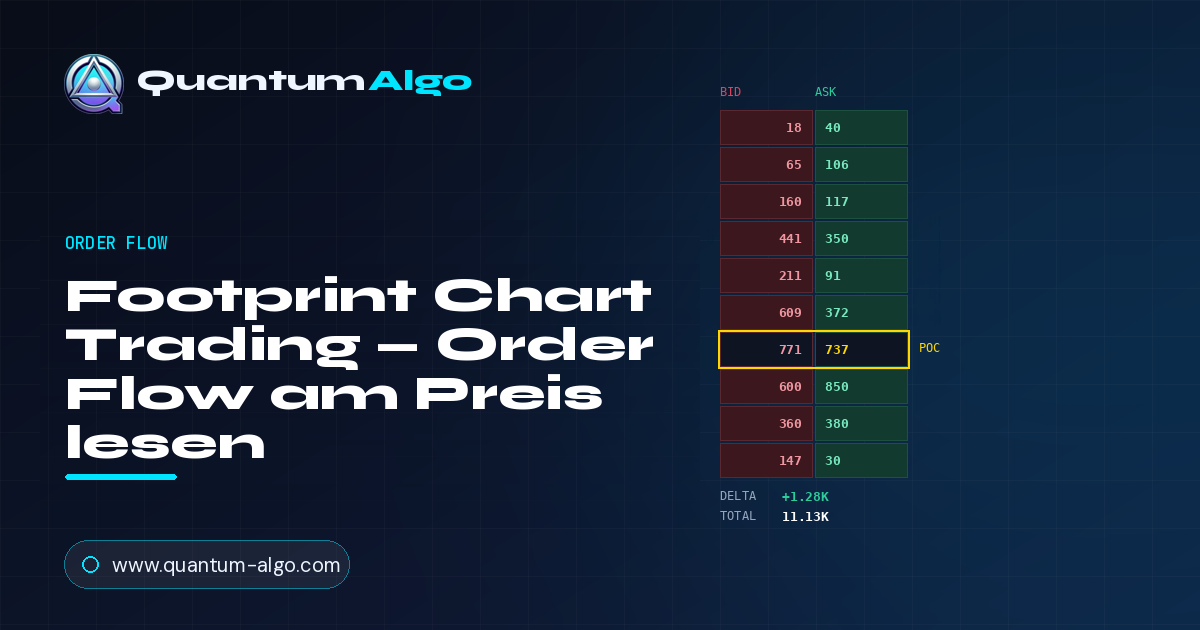 Footprint Chart Trading: Order Flow an jedem Preis lesen