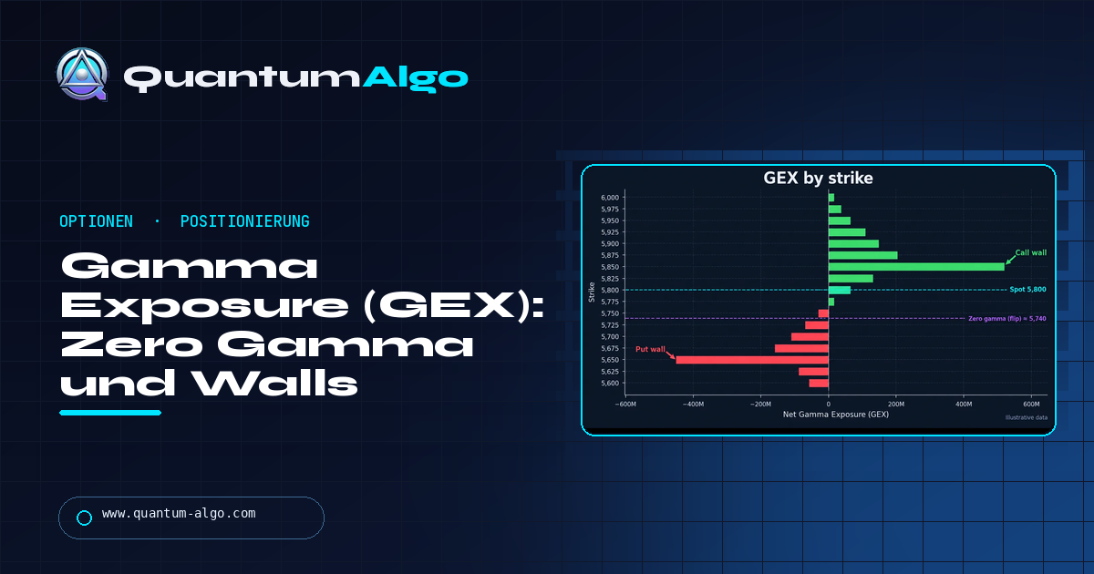 Gamma Exposure (GEX): Formel, Positive vs. Negative Gamma, Zero Gamma und Walls — Quantum Algo Guide