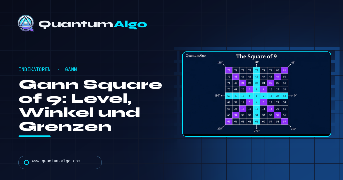 Gann Square of 9: Funktionsweise, Level-Berechnung, Gann Angles und Grenzen — Quantum Algo Guide