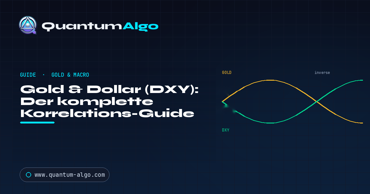 Gold & Dollar (DXY): Der komplette Korrelations-Guide