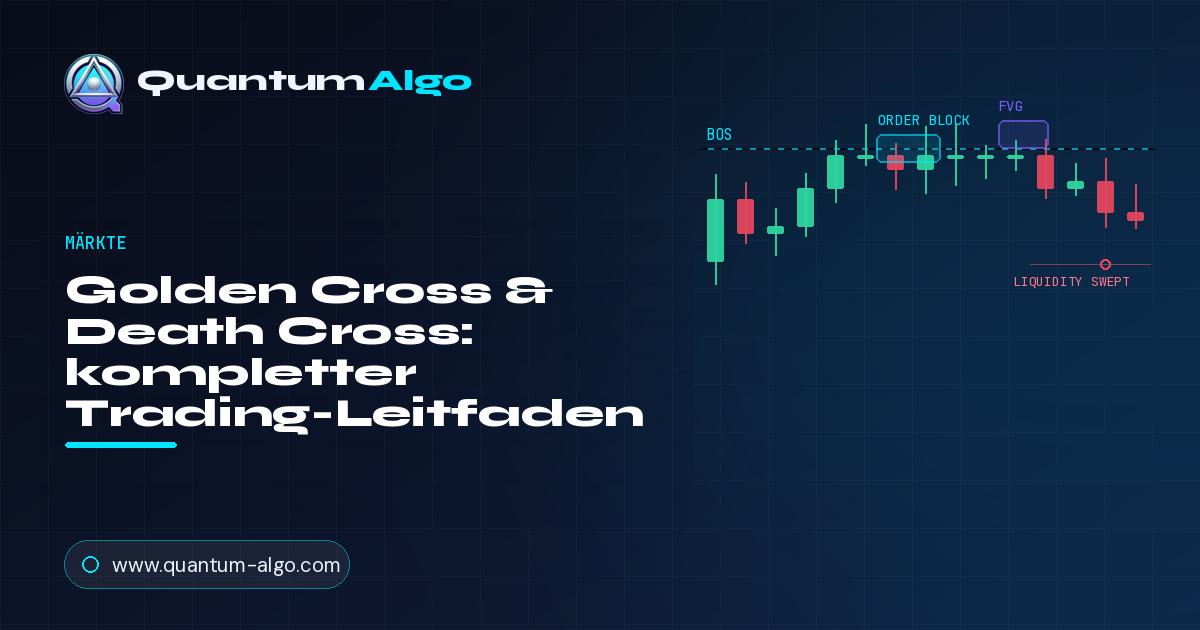 Golden Cross & Death Cross