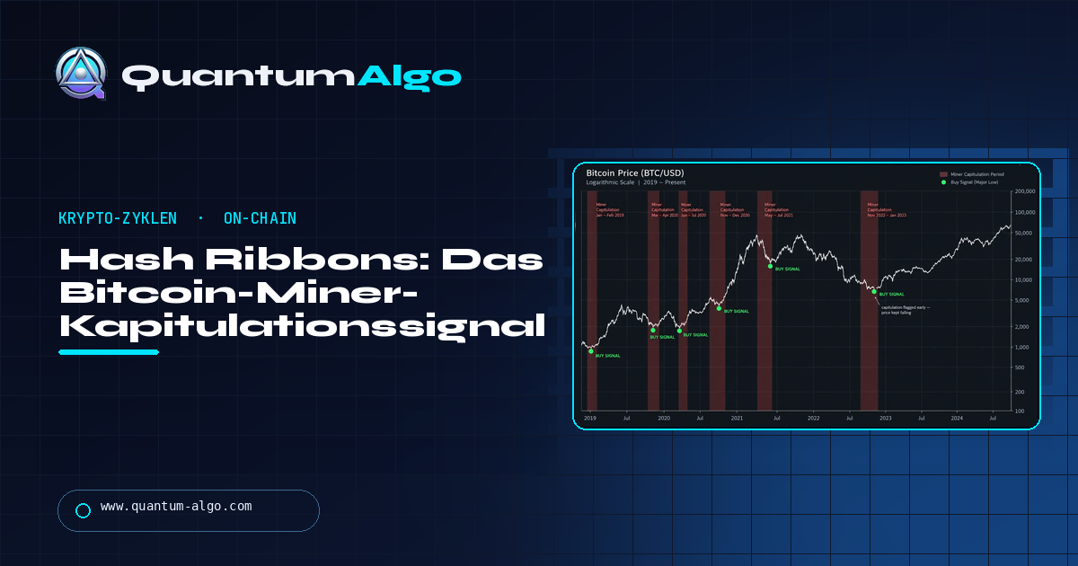Hash Ribbons: Der Bitcoin-Miner-Kapitulationsindikator erklärt — Quantum Algo Guide