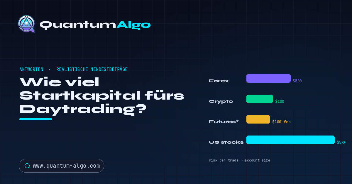 Wie viel Geld fürs Daytrading? — Quantum Algo