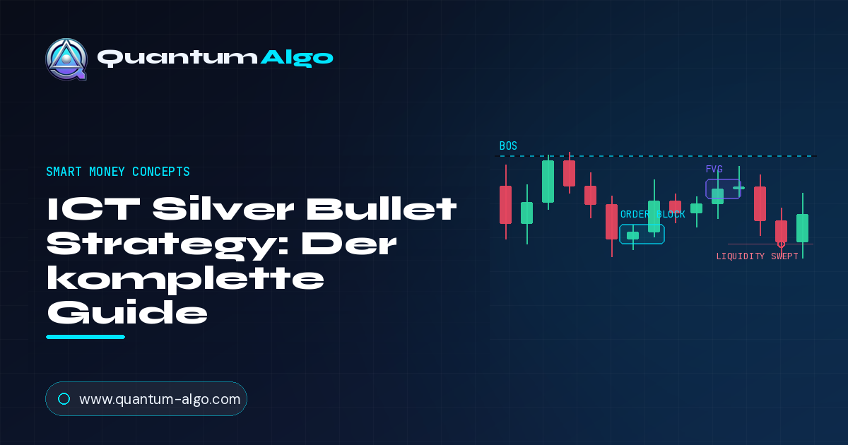 ICT Silver Bullet Strategy