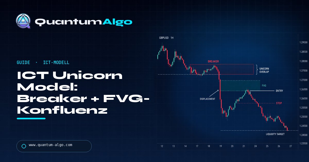 Was ist das ICT Unicorn Model im Trading? — Quantum Algo Trading-Guide