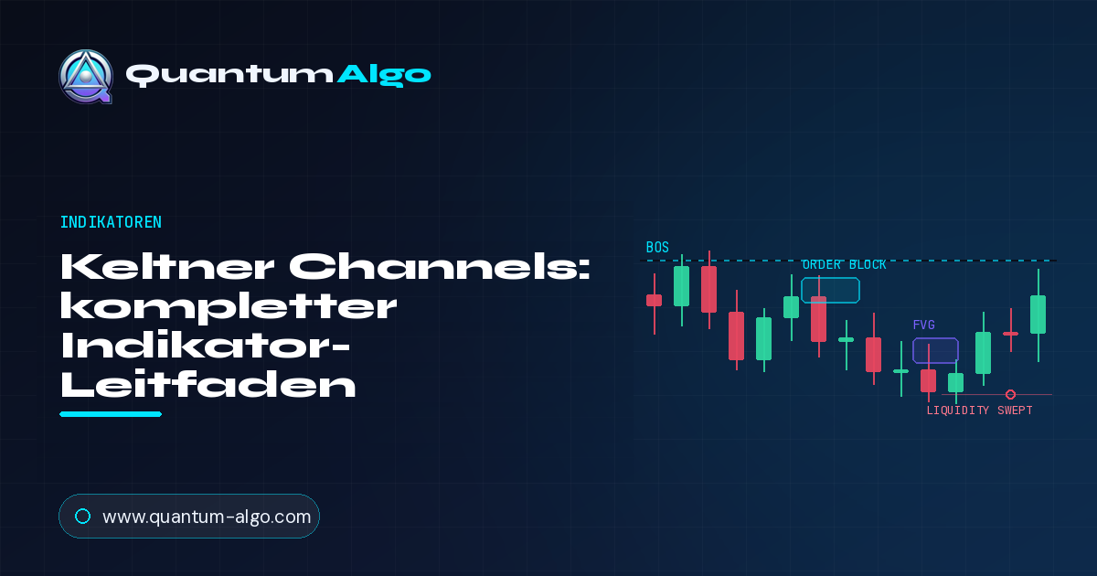 Keltner Channels