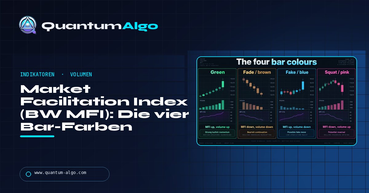 Market Facilitation Index (BW MFI): Bill Williams' Volumen-Range-Indikator und warum er nicht der Money Flow Index ist — Quantum Algo Guide