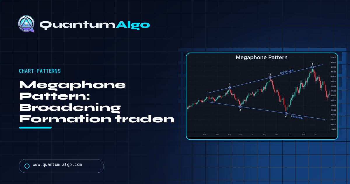 Megaphone Pattern: Wie du die Broadening Formation von innen und auf den Break tradest — Quantum Algo Leitfaden