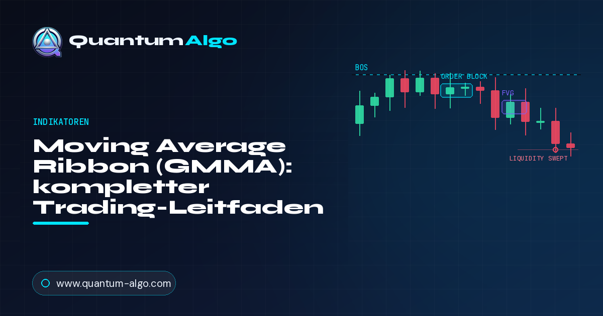 Moving Average Ribbon