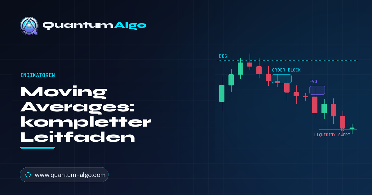 Moving Averages