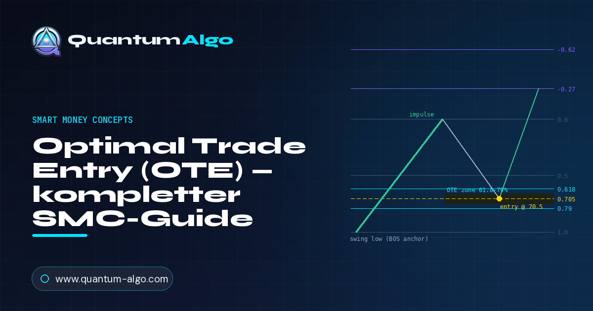 Optimal Trade Entry: die OTE-Zone, Sweet Spot und Silver Bullet