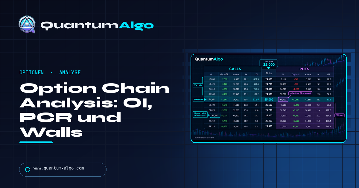Option Chain Analysis: So liest du eine Option Chain, Open Interest, PCR und Walls — Quantum Algo Guide