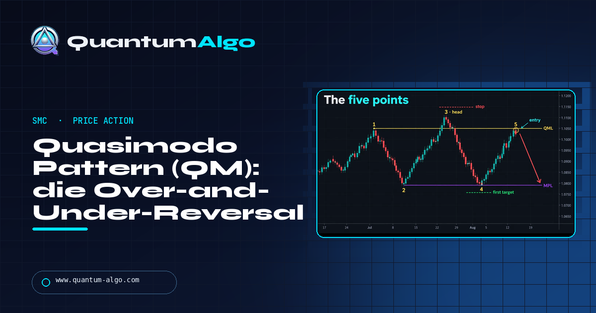 Quasimodo Pattern (QM): die Over-and-Under-Reversal, erklärt — Quantum Algo Guide