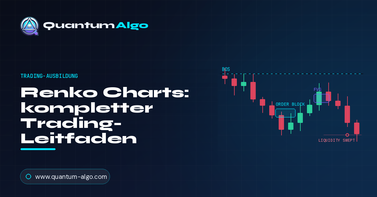 Renko Charts