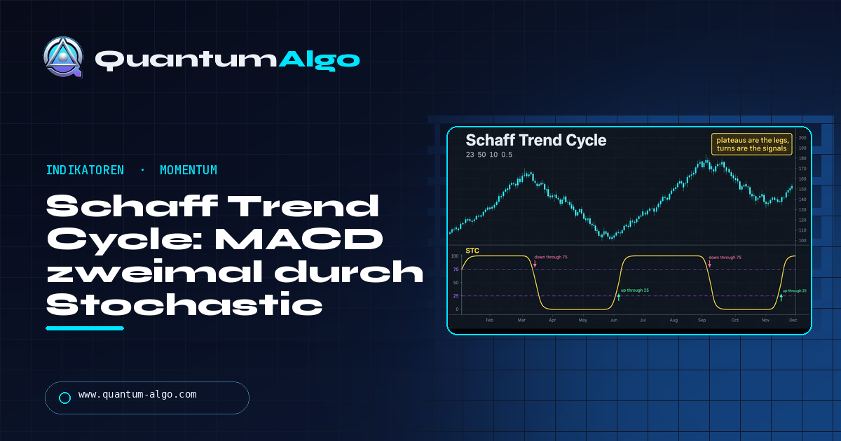 Schaff Trend Cycle (STC): Der MACD zweimal durch eine Stochastic — Quantum Algo Guide