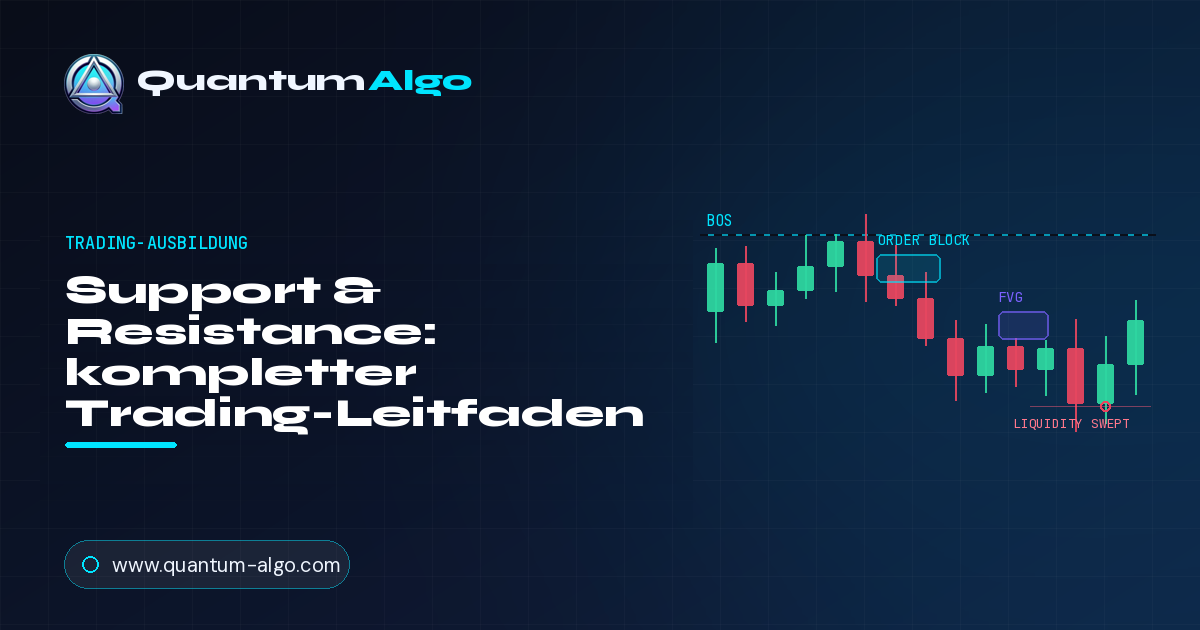 Support & Resistance
