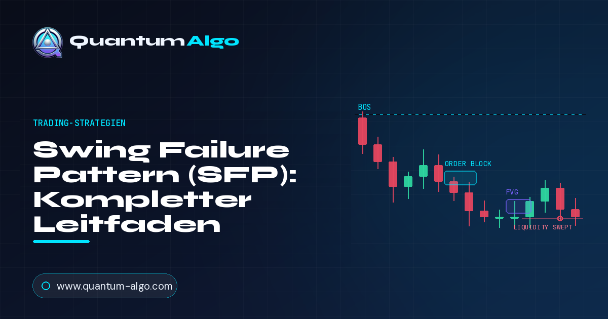 Swing Failure Pattern (SFP)