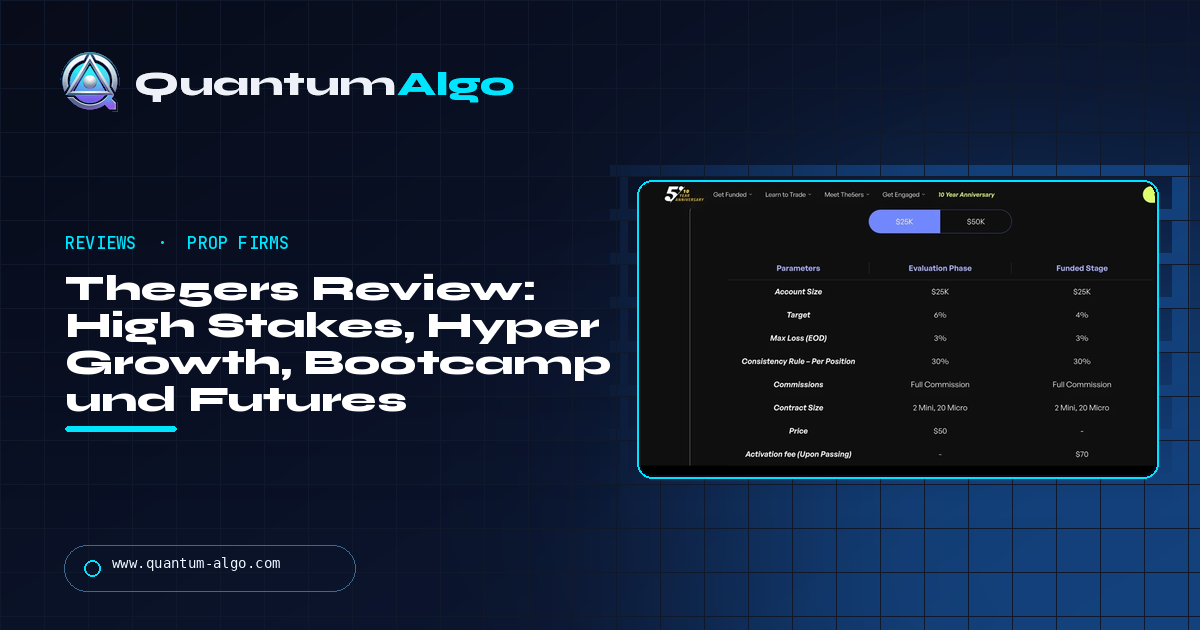 The5ers Review: High Stakes, Hyper Growth, Bootcamp und Futures — welches Programm passt und was es auszahlt — Quantum Algo Guide