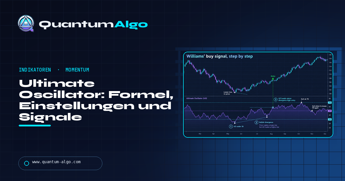 Ultimate Oscillator: Formel, Einstellungen, Divergenzsignale und wie du ihn tradest — Quantum Algo Guide