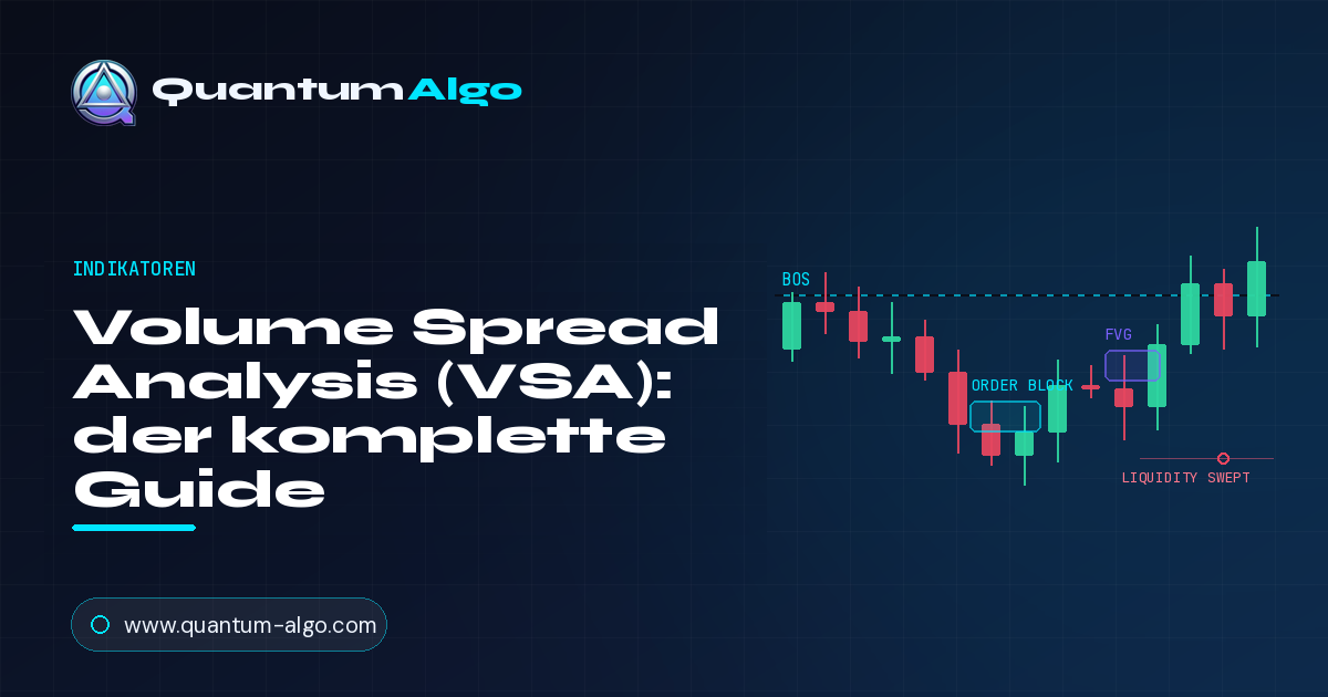 Volume Spread Analysis (VSA)