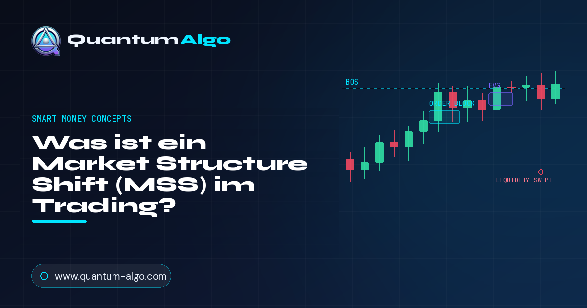 Was ist ein Market Structure Shift (MSS)?
