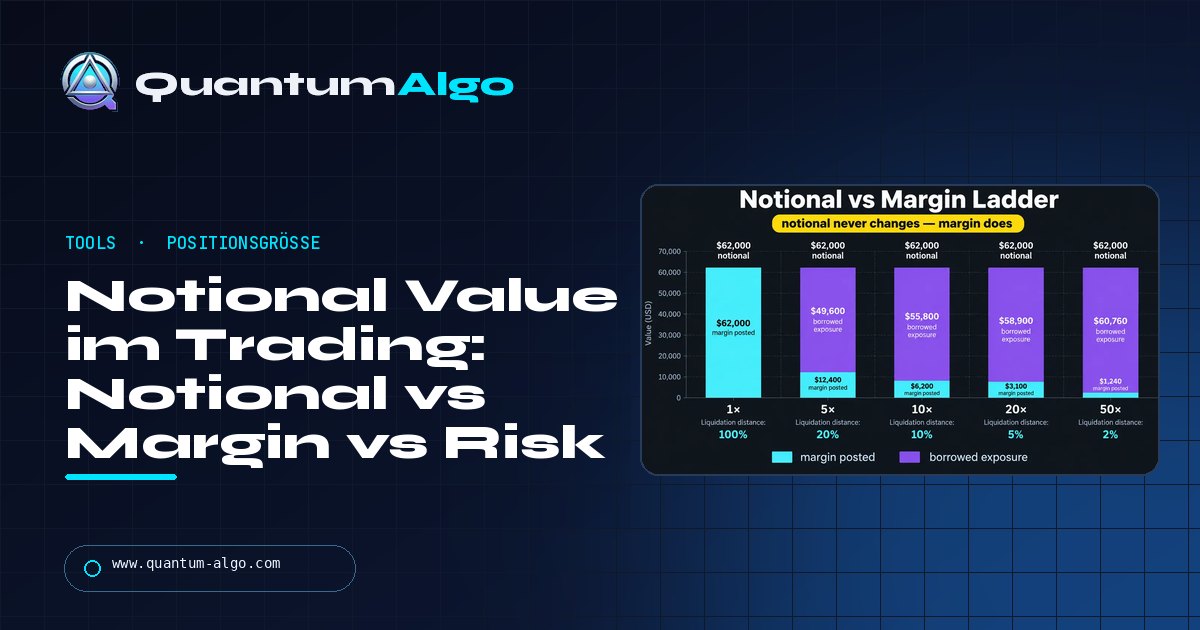 Was ist Notional Value im Trading? (Notional vs Margin vs Risk + Rechner) — Quantum Algo Guide