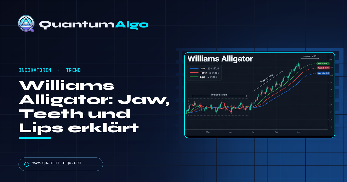 Williams Alligator: Jaw, Teeth und Lips, und wie du das Aufwachen tradest — Quantum Algo Guide