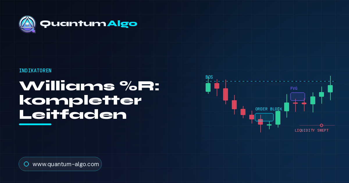 Williams %R