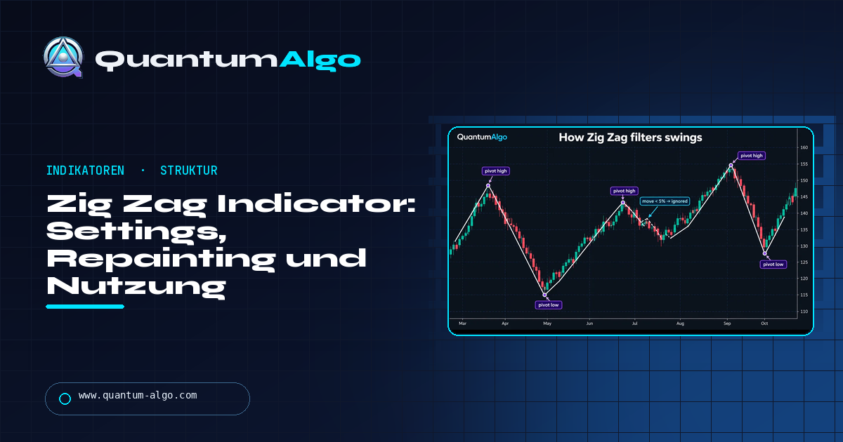Zig Zag Indicator: Funktionsweise, Settings, Repainting und Nutzung — Quantum Algo Guide