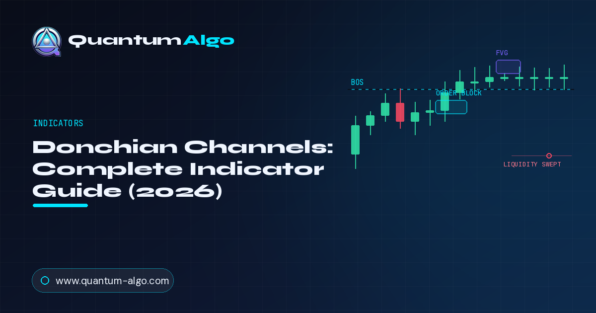 Donchian Channels