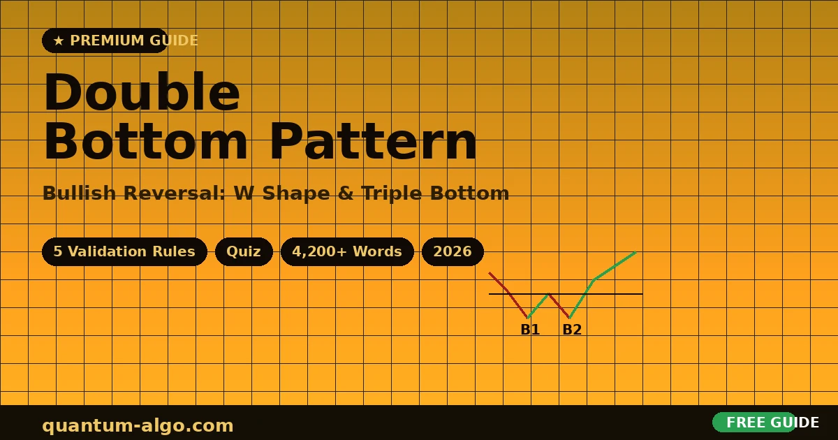 Double Bottom Pattern Complete Guide 2026
