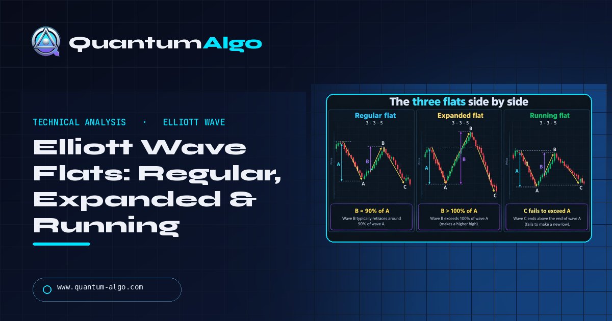 Elliott Wave Flat Corrections: Regular, Expanded and Running Flats, and How to Tell Them From a Zigzag — Quantum Algo guide