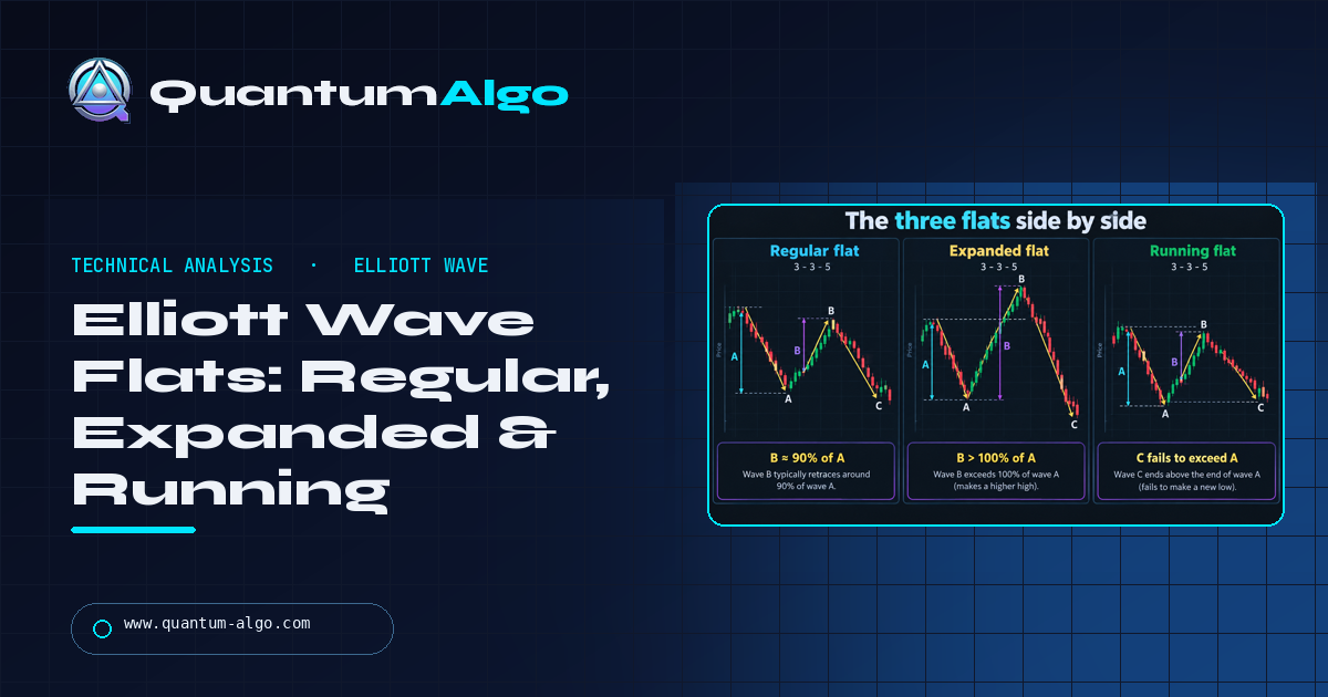 Elliott Wave Flat Corrections: Regular, Expanded and Running Flats, and How to Tell Them From a Zigzag — Quantum Algo guide