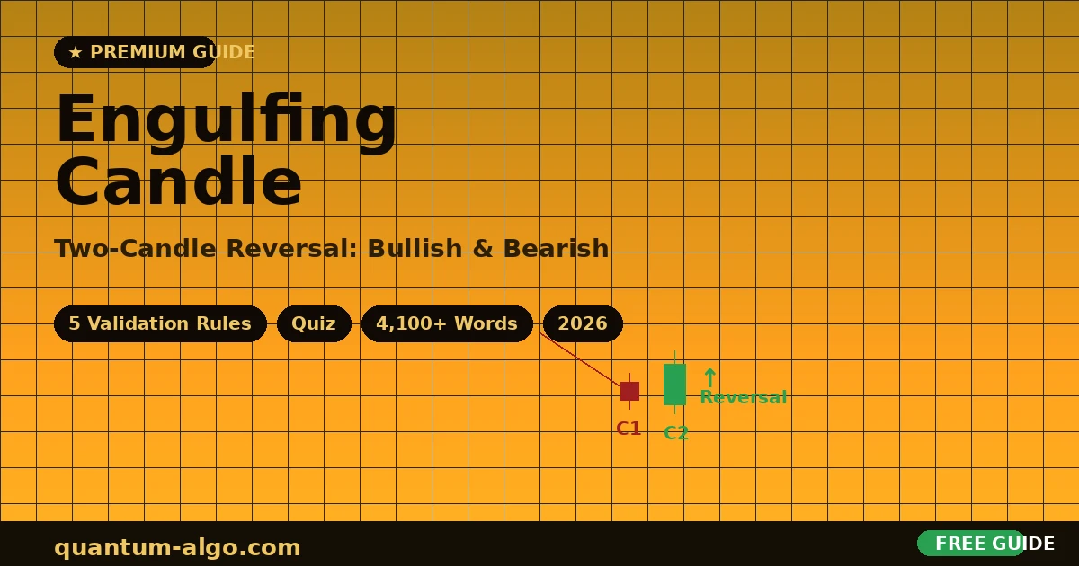 Engulfing Candle Complete Guide 2026