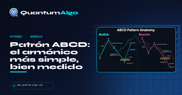 Patrón ABCD: reglas, ratios, entrada y objetivos — Guía premium