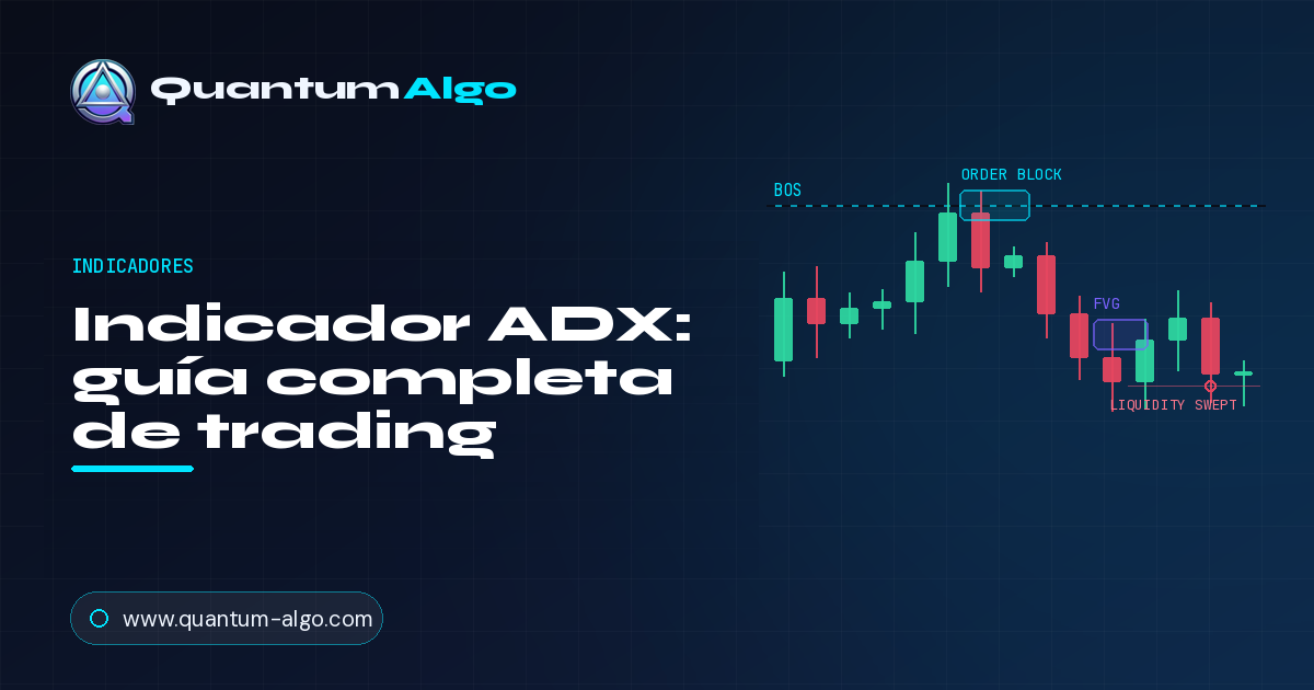 Indicador ADX (Average Directional Index)