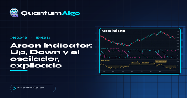 Aroon Indicator: fórmula, ajustes y cómo tradearlo — Guía premium