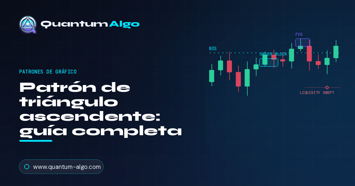 Patrón de triángulo ascendente