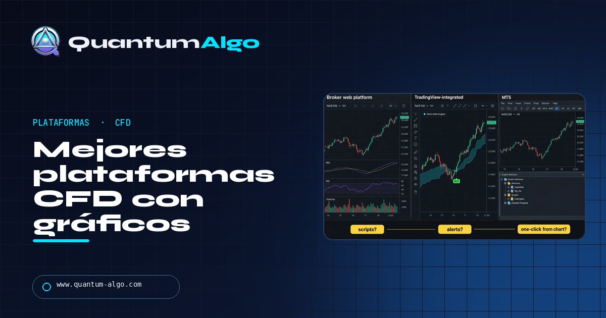 Mejores plataformas CFD con gráficos: ranking para traders guiados por gráficos — guía de Quantum Algo