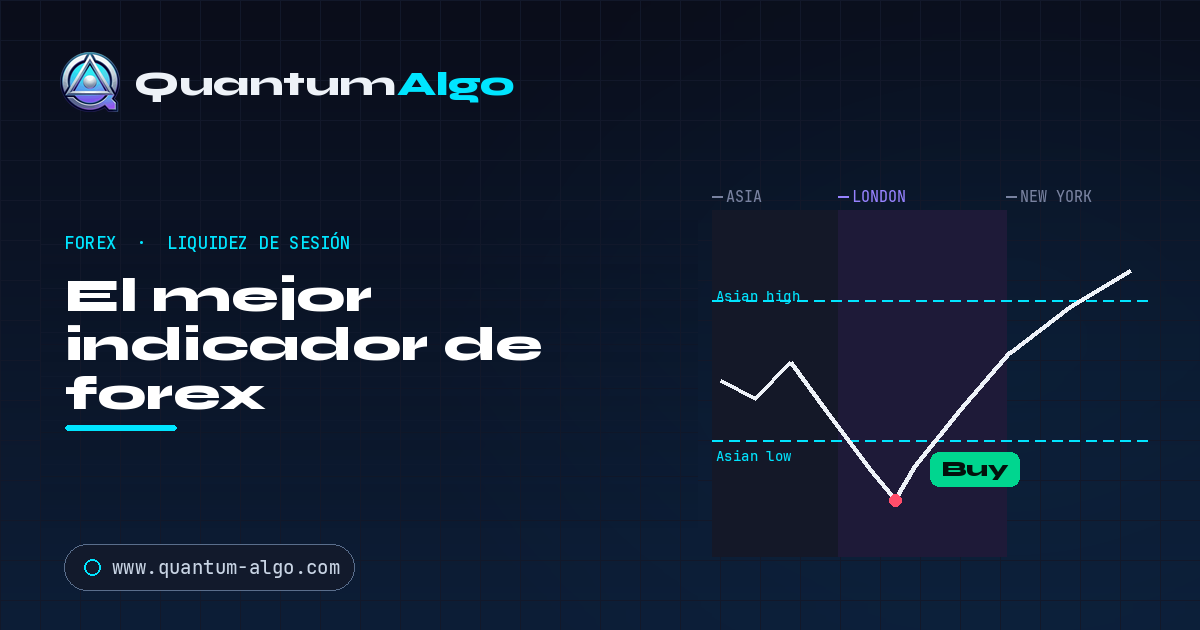 El mejor indicador de forex — Quantum Algo