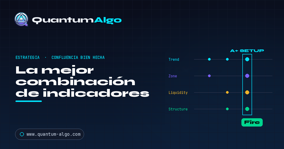 La mejor combinación de indicadores — Quantum Algo