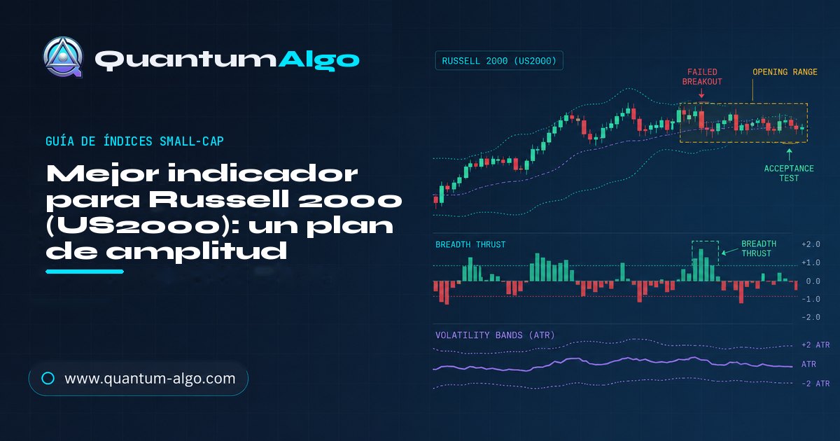 mejor indicador para Russell 2000 — guía de índice small-cap