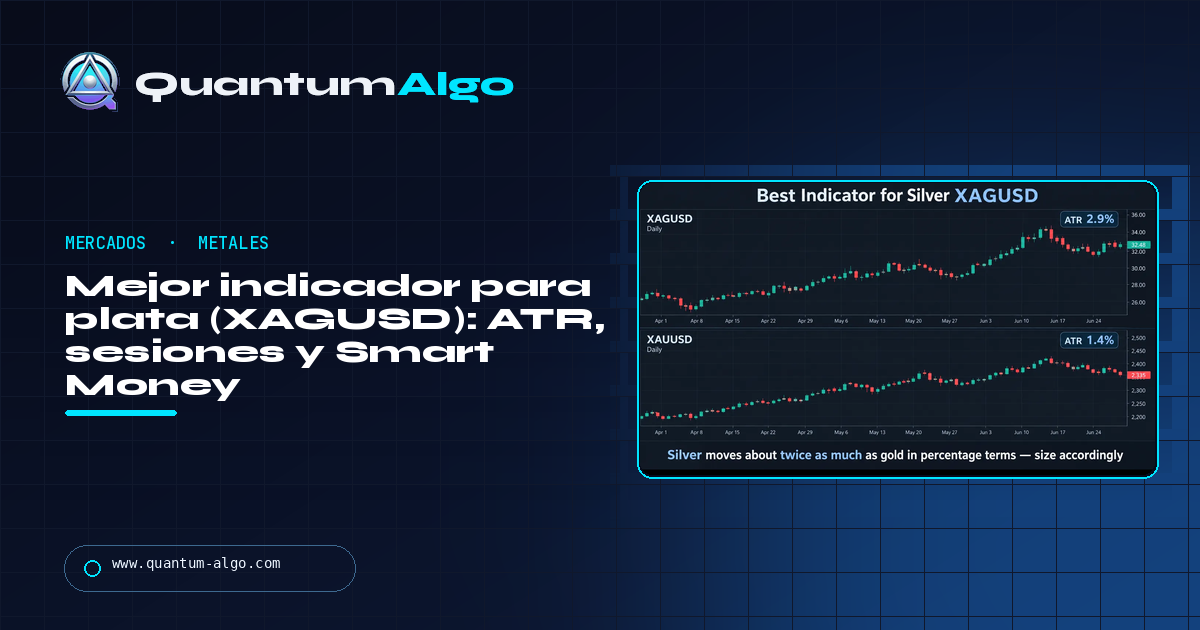Mejor indicador para plata (XAGUSD): ATR, sesiones y el set Smart Money que lee un mercado el doble de salvaje que el oro — guía de Quantum Algo