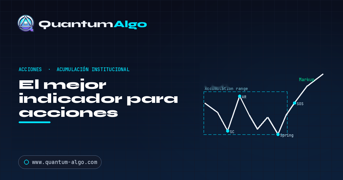 El mejor indicador para acciones — Quantum Algo