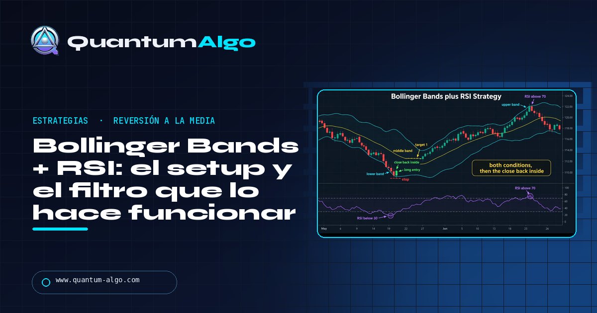 Estrategia Bollinger Bands + RSI: el setup de reversión a la media y el filtro que lo hace funcionar — guía de Quantum Algo